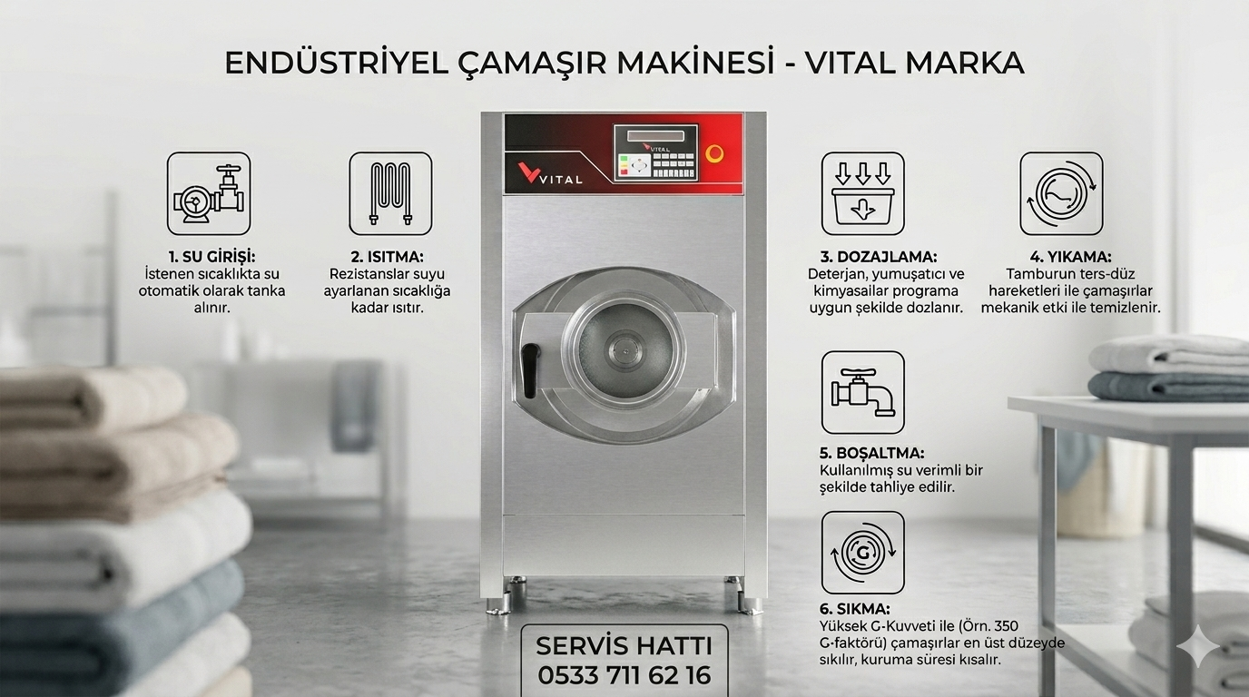 Vital Çamaşır Yıkama Ve Sıkma Makinesi 13 Kg Servisi Ankara 0533 711 62 16